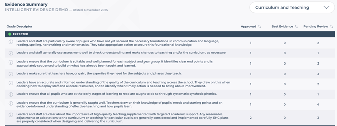 Evidence Summary - School