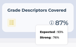 Grade Descriptor % Breakdown
