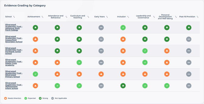 evidence grading by category